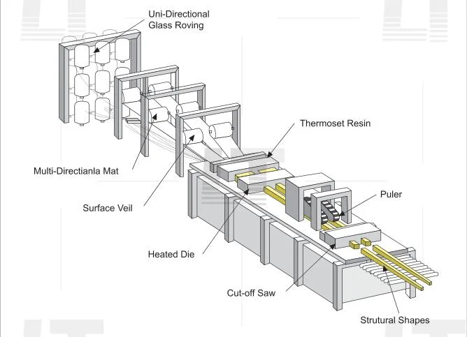 Pultruded Fiberglass Products FRP I Shape Beam Composite I Beam