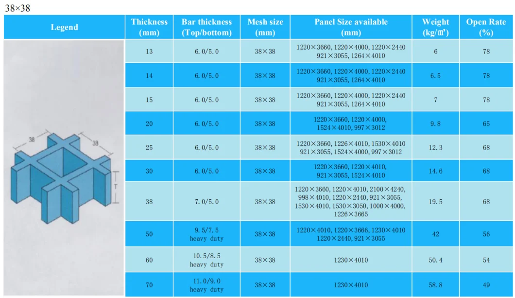 38*38 / 40*40mm Fiberglass Plastic Grate Panel FRP Molded Grating 30*5 for Boat Deck/Walkway Corridor Platform