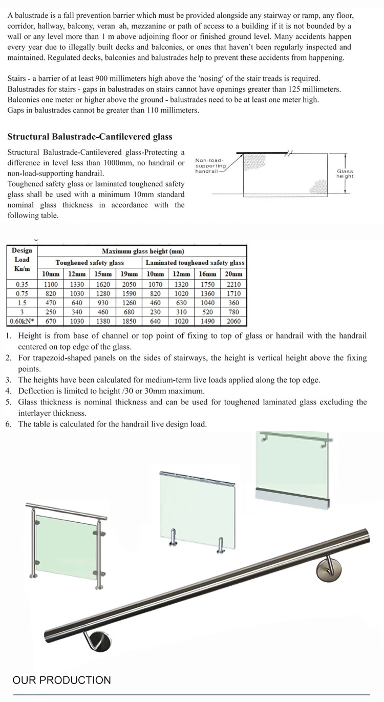 Standard Seaworthy Packing Aluminum Alloy Fly Screen Base Shoe System