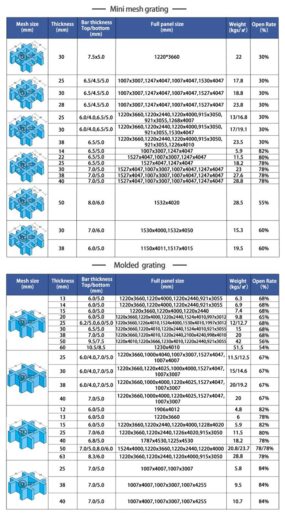 Fiberglass Structural Profiles FRP Decking GRP Decking