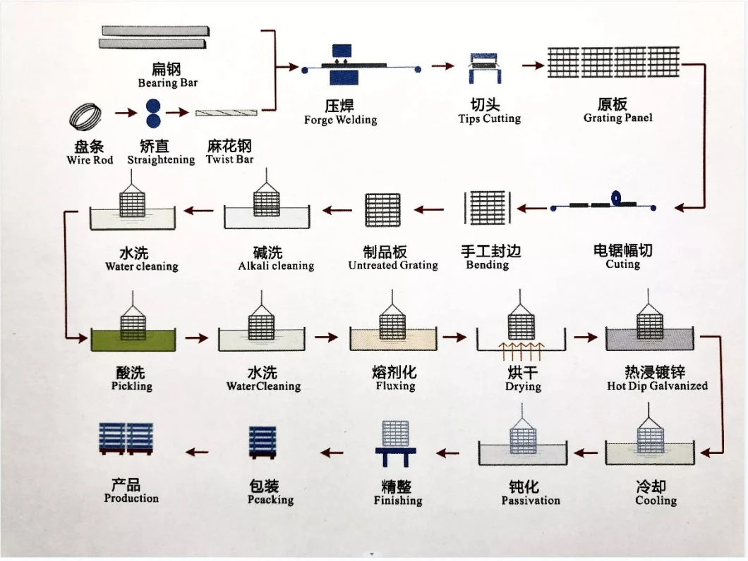 FRP Pultruded Grating, GRP Grating, FRP Fiberglass Pultrusion Grating