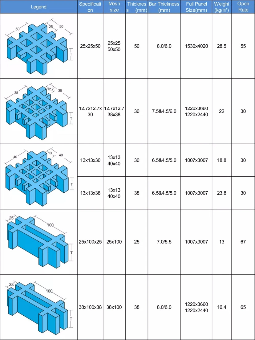 38X38X38 Pultruded Profile Steel Fiberglass Reinforced Plastic Fiberglass GRP / FRP Grating